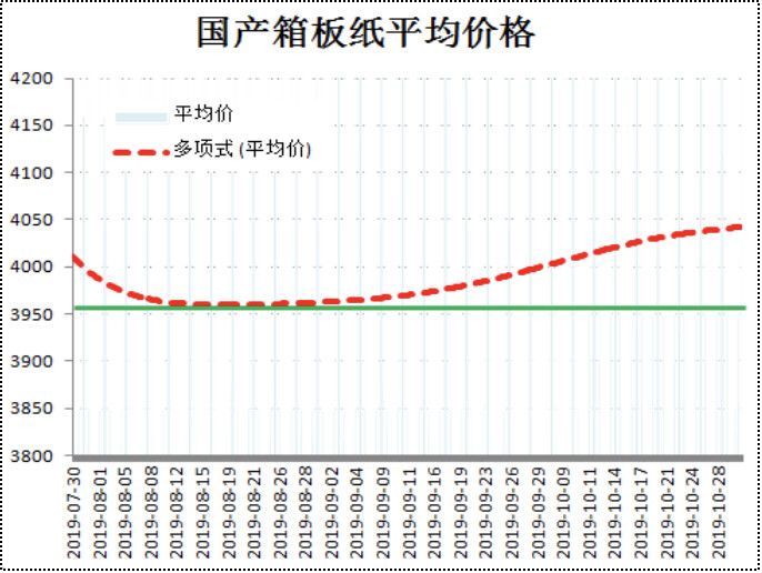 廢紙價(jià)格最新行情2017,廢紙價(jià)格最新行情2017，市場(chǎng)走勢(shì)分析與預(yù)測(cè)