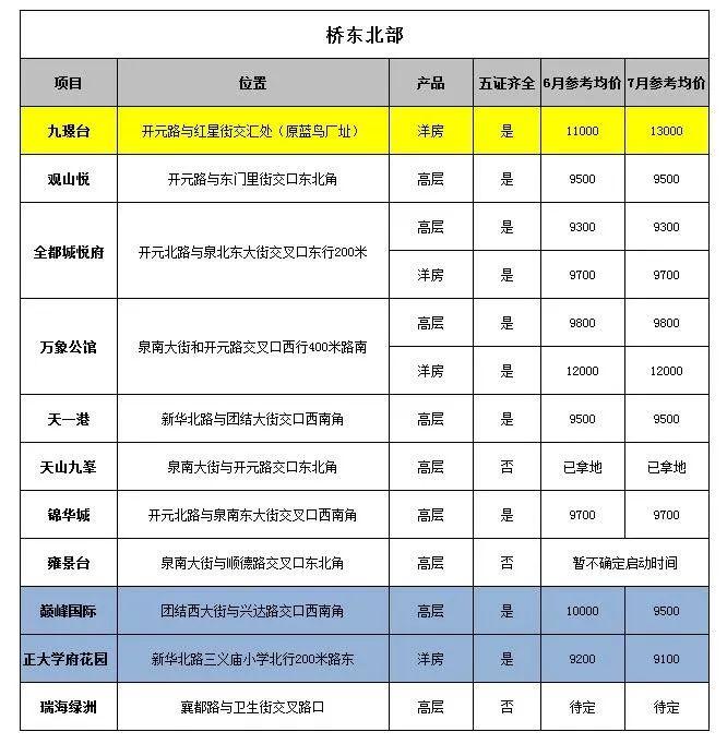 2017邢臺最新房價,揭秘邢臺房價走勢，最新房價分析與展望