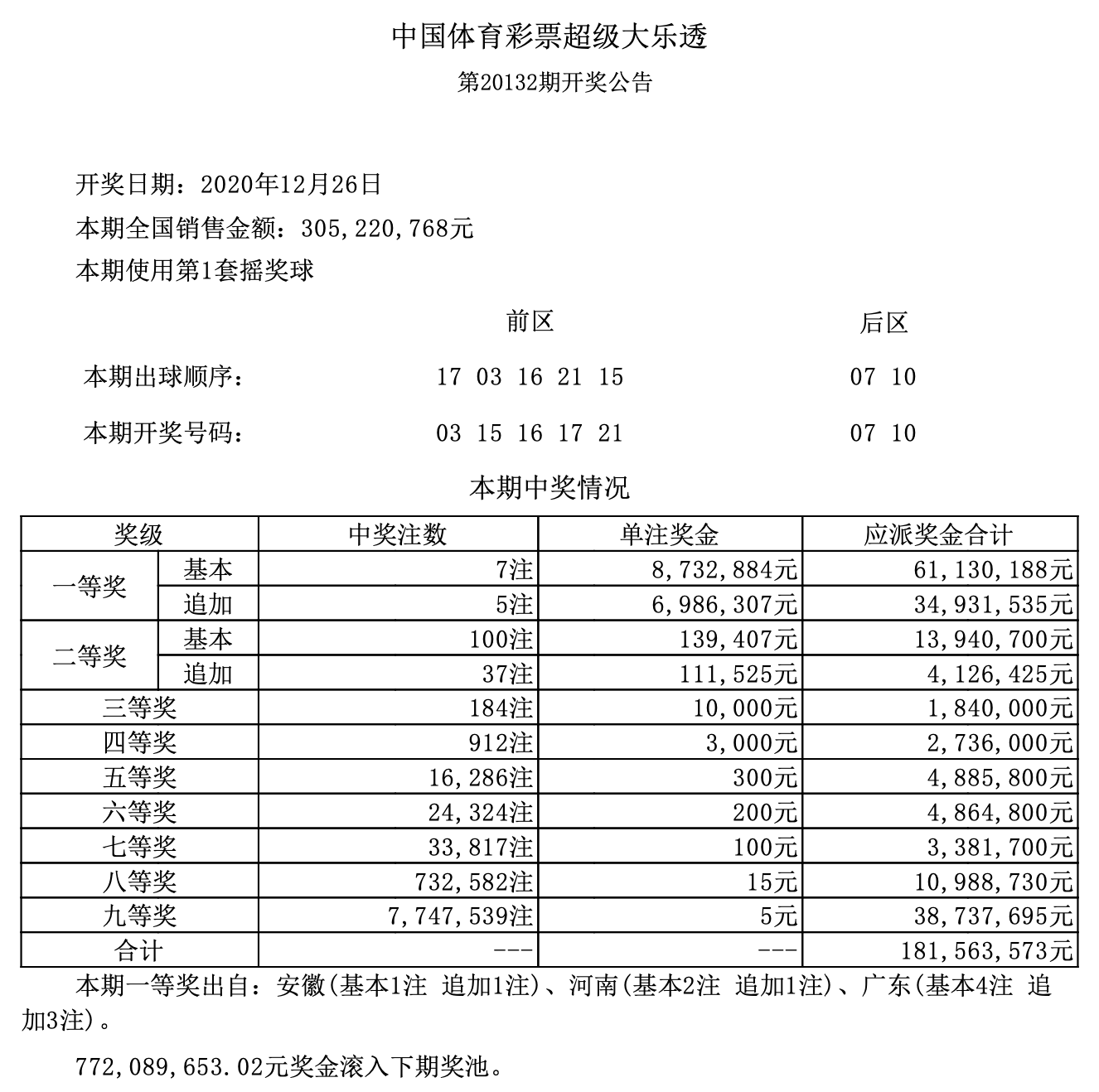 白小姐一碼中期期開獎(jiǎng)結(jié)果查詢,白小姐一碼中期期開獎(jiǎng)結(jié)果查詢，揭秘彩票背后的秘密