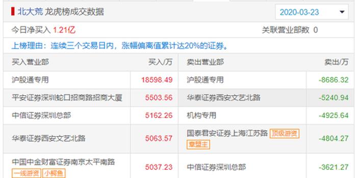 2025新奧資料免費精準(zhǔn)資料,揭秘未來新奧資料，免費獲取精準(zhǔn)資源，洞悉行業(yè)趨勢的秘訣