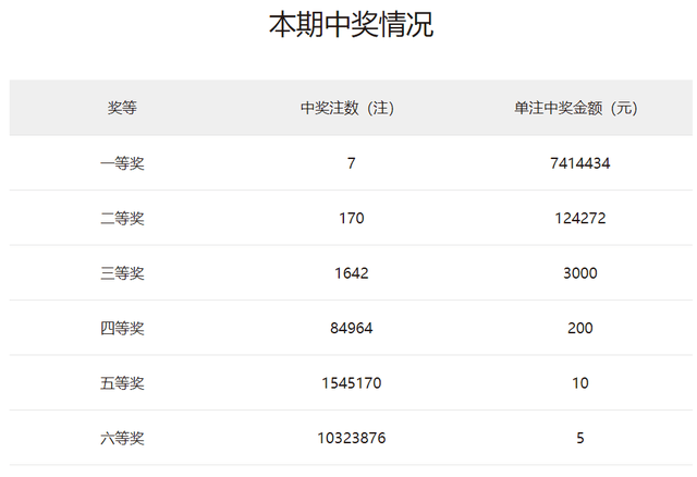 快訊通 第60頁