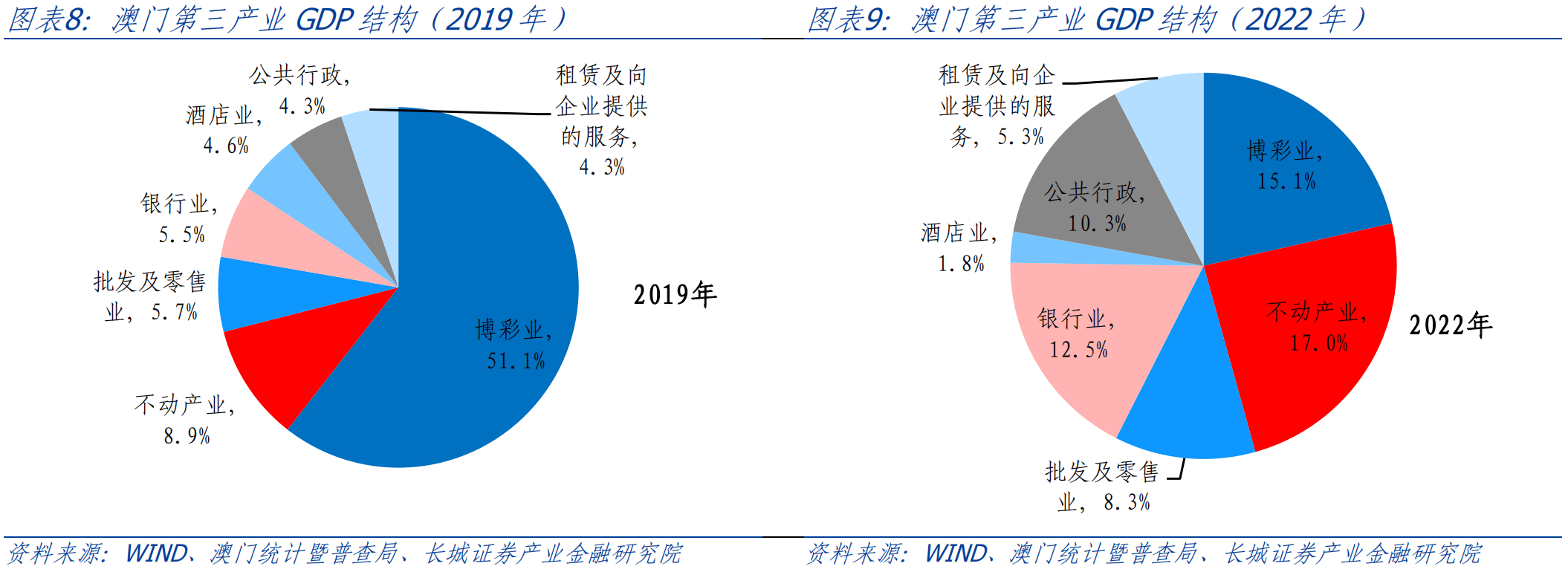 新澳門資料大全正版資料2025,新澳門資料大全正版資料2025，探索與解讀