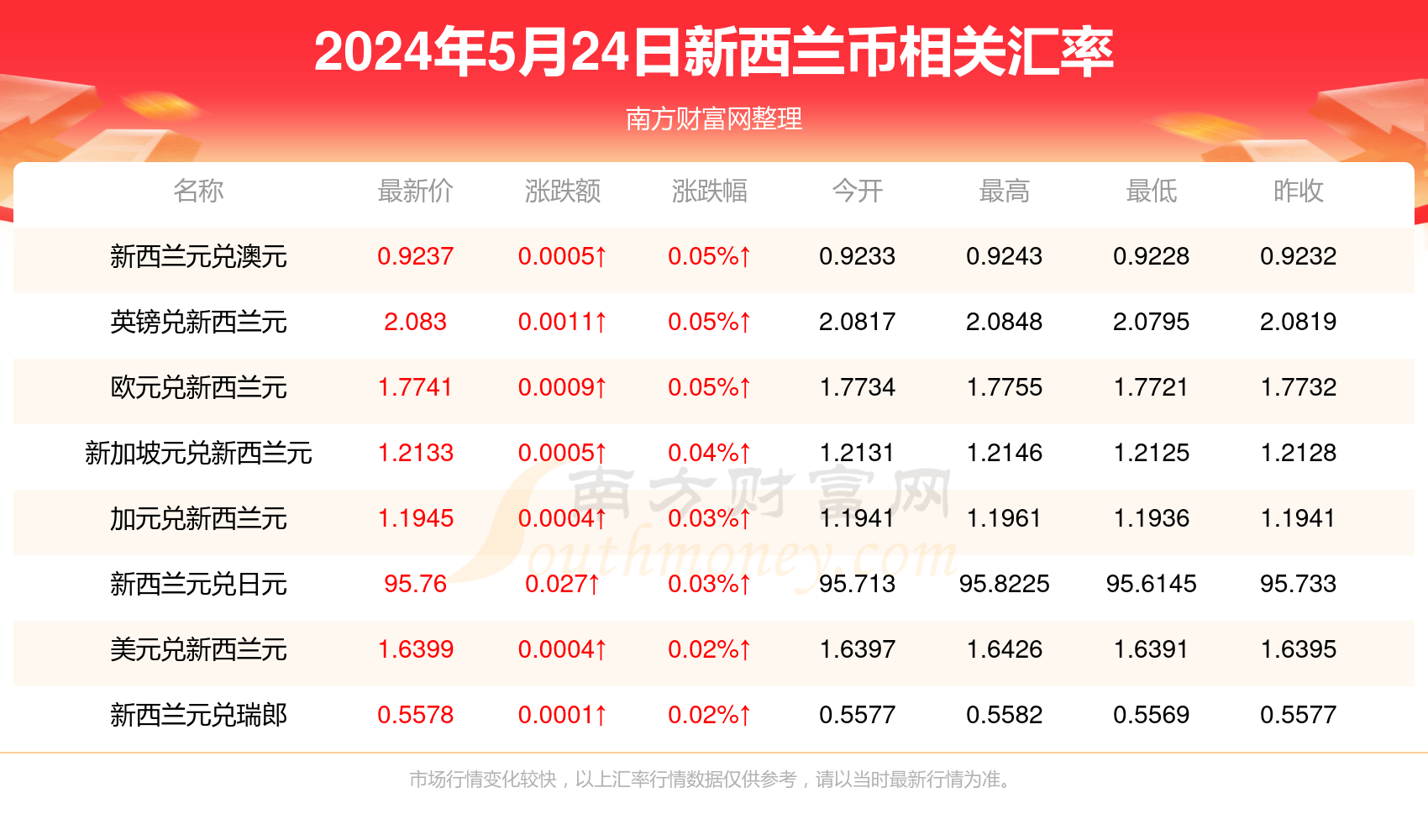 新澳精準(zhǔn)資料免費提供最新版,新澳精準(zhǔn)資料最新版的免費提供與探索