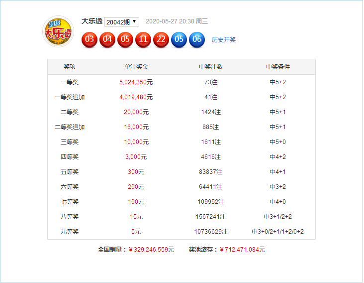 新澳門六開彩開獎(jiǎng)結(jié)果近15期,新澳門六開彩開獎(jiǎng)結(jié)果近15期，回顧與解析