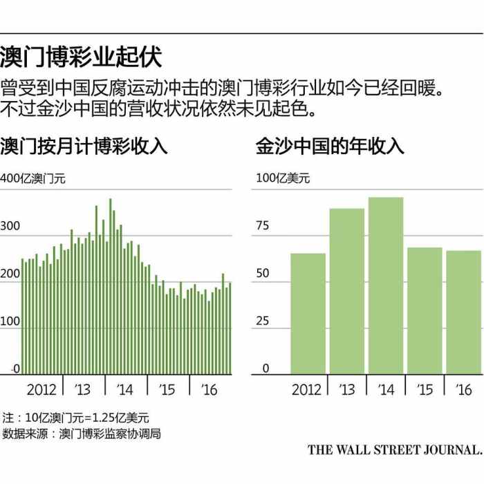 澳門(mén)開(kāi)獎(jiǎng)記錄開(kāi)獎(jiǎng)結(jié)果2025,澳門(mén)開(kāi)獎(jiǎng)記錄與開(kāi)獎(jiǎng)結(jié)果，探索2025年的數(shù)據(jù)奧秘