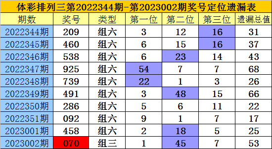 港彩二四六天天好開獎結(jié)果,港彩二四六天天好，開獎結(jié)果的魅力與期待