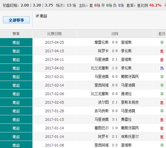 澳彩精準資料免費長期公開,澳彩精準資料免費長期公開，探索與解析