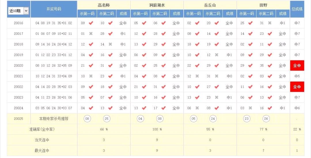 澳門本期開獎號碼是什么號,澳門本期開獎號碼揭秘，探索隨機性與預測的邊緣