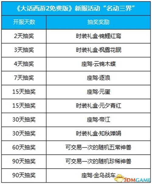 新奧彩2025年免費(fèi)資料查詢,新奧彩2025年免費(fèi)資料查詢，探索未來彩票的新紀(jì)元