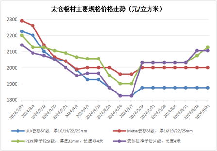 第32頁(yè)
