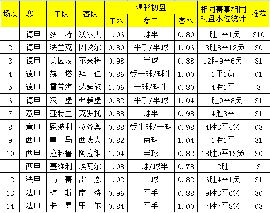 澳門一碼一碼100準確澳彩,澳門一碼一碼精準預測澳彩，探索彩票背后的秘密