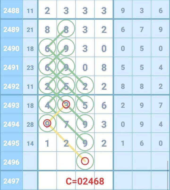新澳門彩出號綜合走勢圖看331斯,新澳門彩出號綜合走勢圖看331斯，深度解析與預(yù)測
