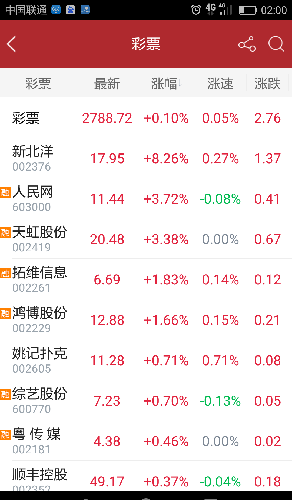777777788888888最快開獎,探索彩票奧秘，7777777與8888888的神秘數字組合與最快開獎之旅
