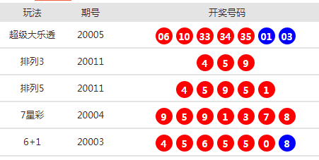 新澳天天開獎(jiǎng)資料大全最新54期,新澳天天開獎(jiǎng)資料大全最新54期，深度分析與預(yù)測(cè)
