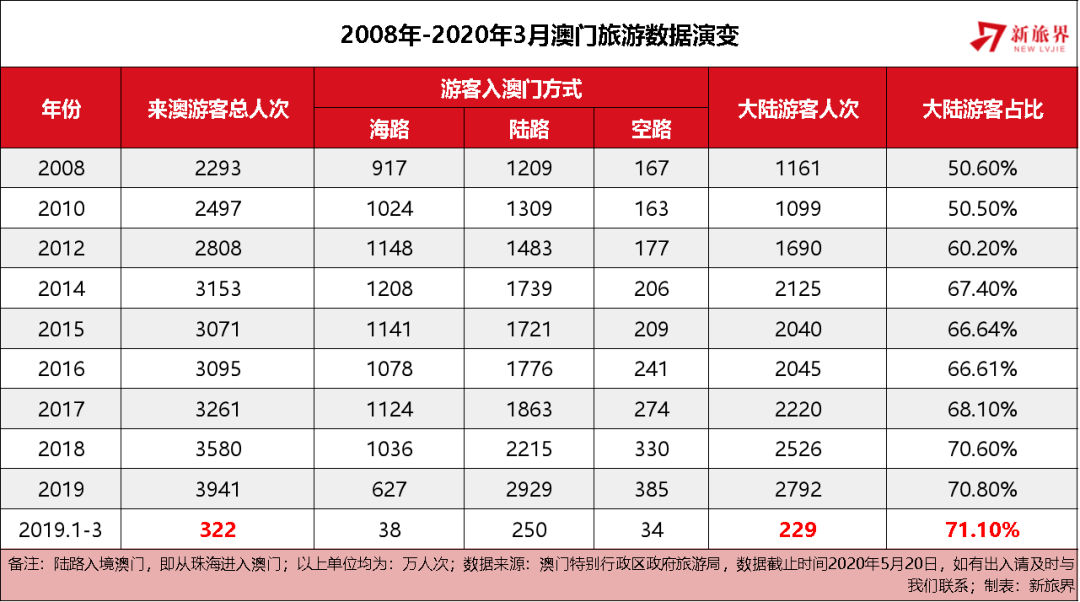 2025年澳門天天開好彩,澳門未來展望，2025年天天開好彩