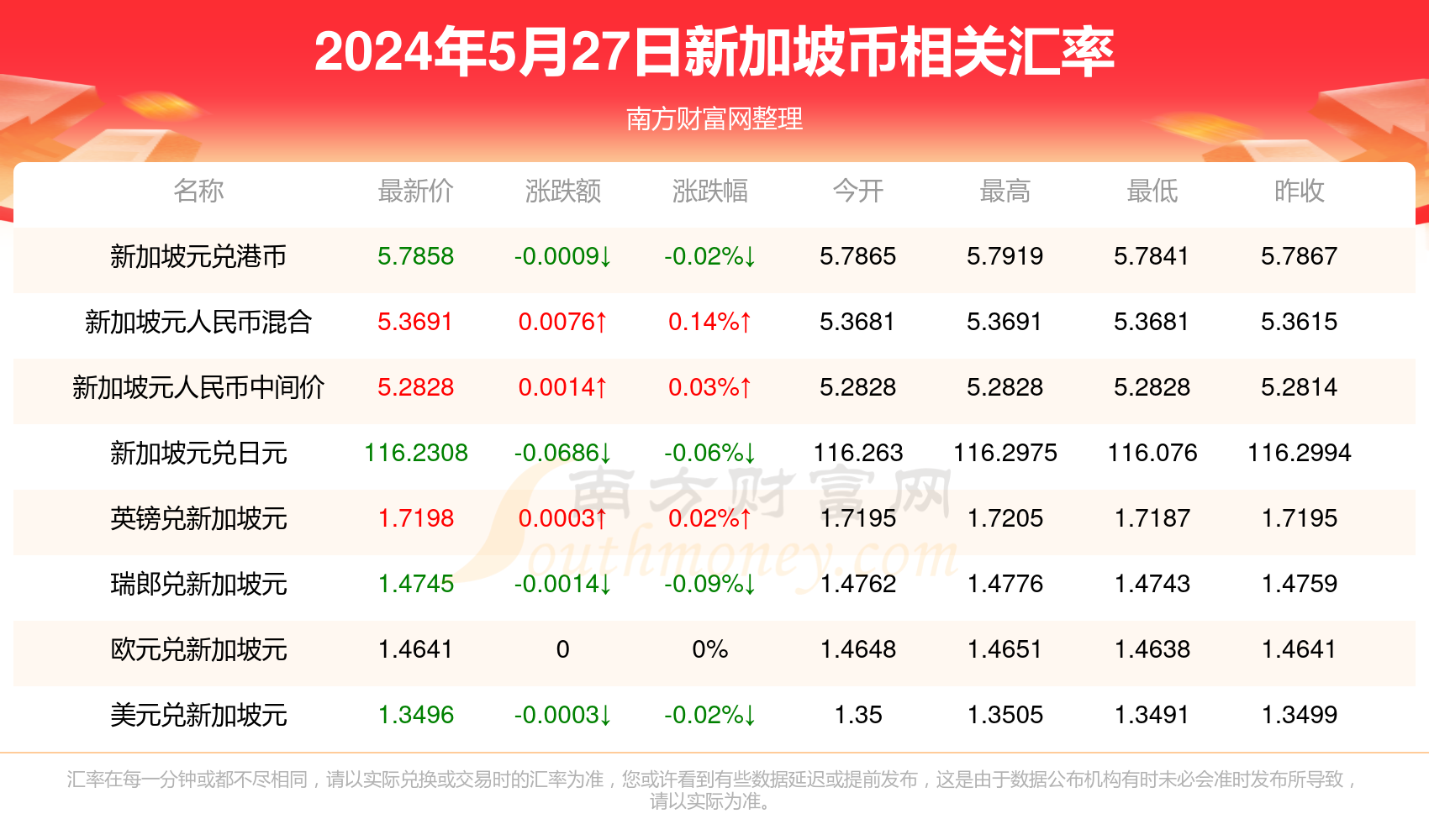 2025新澳天天彩資料免費(fèi)提供,2025新澳天天彩資料免費(fèi)提供，探索彩票行業(yè)的未來(lái)之路
