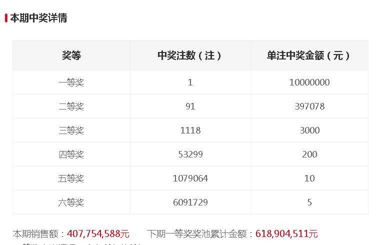 香港二四六開獎結(jié)果大全,香港二四六開獎結(jié)果大全，探索彩票世界的神秘之門