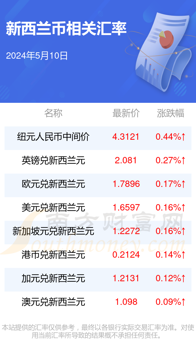 新澳好彩資料免費(fèi)提供,新澳好彩資料免費(fèi)提供，探索與解析