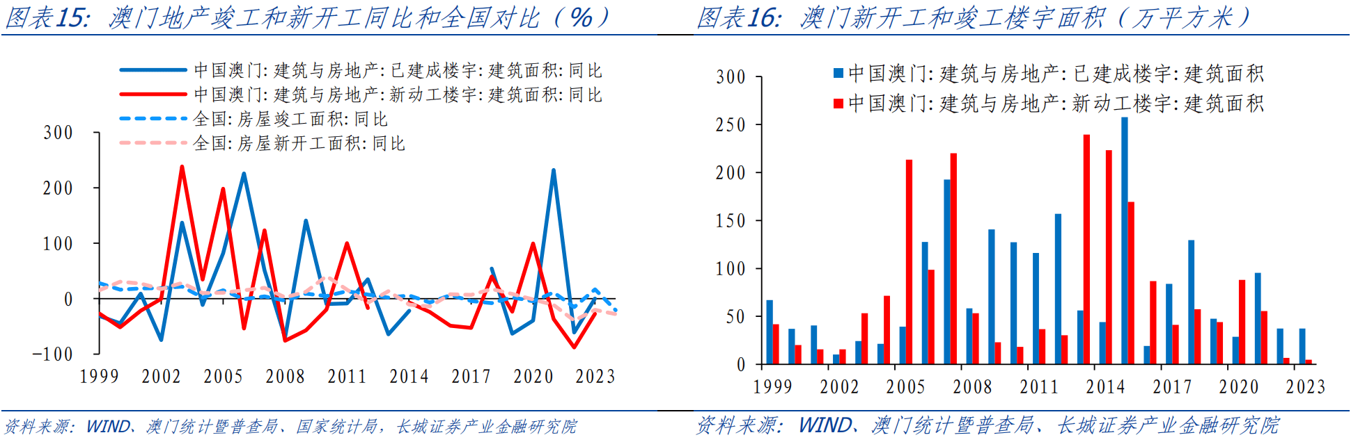 新澳門資料大全正版資料查詢,新澳門資料大全正版資料查詢，探索與解讀