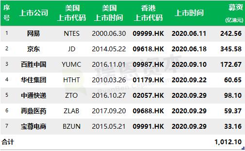 二四六香港免費開將記錄,二四六香港免費開將記錄，探索與體驗