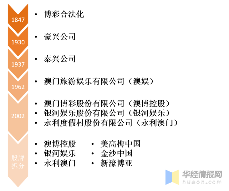 2025年澳門天天開好大全,澳門博彩業(yè)的發(fā)展與展望，2025年澳門天天開好大全