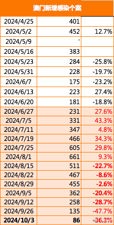 2040澳門免費精準資料,澳門免費精準資料，探索未來的可能性與機遇