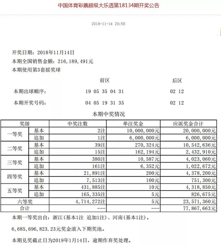 2025年今晚開獎結(jié)果查詢,揭秘今晚開獎結(jié)果，關(guān)于未來彩票的預(yù)測與查詢方式展望