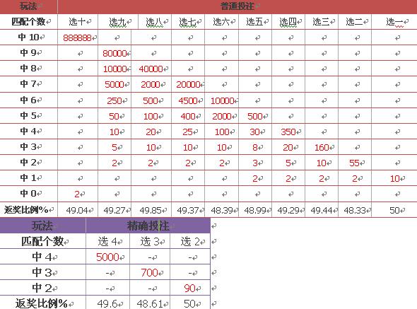 新澳門彩歷史開獎(jiǎng)結(jié)果走勢圖表,新澳門彩歷史開獎(jiǎng)結(jié)果走勢圖表，深度解析與預(yù)測