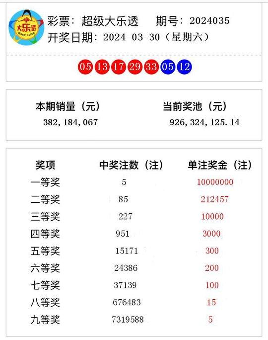 白小姐一碼中期期開獎結(jié)果查詢,白小姐一碼中期期開獎結(jié)果查詢，揭秘彩票背后的秘密