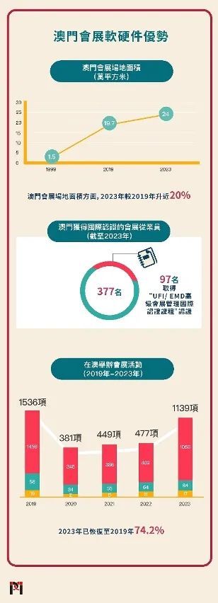 2025新澳門掛牌正版掛牌今晚,探索澳門未來，2025新澳門掛牌正版掛牌今晚的獨(dú)特魅力