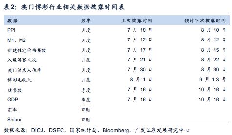 新澳門最新開獎(jiǎng)記錄查詢第28期,新澳門最新開獎(jiǎng)記錄查詢第28期，探索開獎(jiǎng)數(shù)據(jù)的魅力與策略