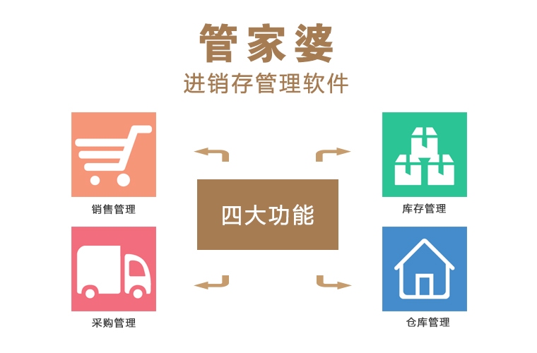 7777888888管家婆免費,探索7777888888管家婆免費服務(wù)，全面解讀與體驗分享